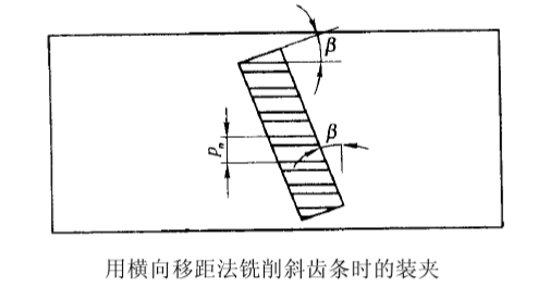 銑削斜齒條時(shí)應(yīng)將工件偏斜裝夾來(lái)銑削 銑削斜齒條時(shí)應(yīng)將工件偏斜裝夾來(lái)銑削